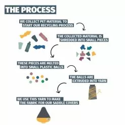 COUVRE SELLE URBANPROOF NOIR/GRIS -Composants Vélo Soldes Boutique couvre selle urbanproof noirgris 2