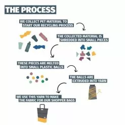 SACOCHE URBANPROOF ARRIERE BLEU VERT -Composants Vélo Soldes Boutique sacoche urbanproof arriere bleu vert 3